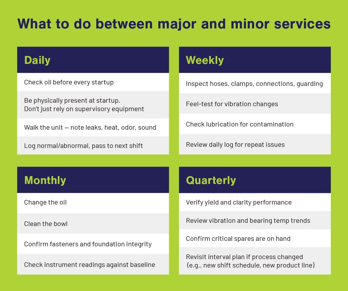 what-to-do-between-major-and-minor-services
